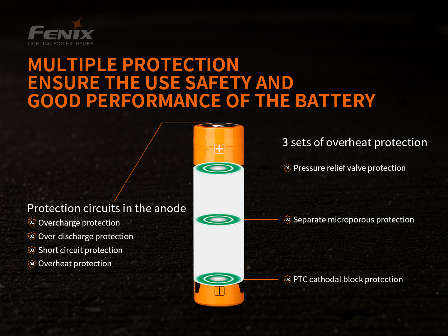 Fenix ARB-L21-5000 V.2 (5000mAh 21700 Battery)