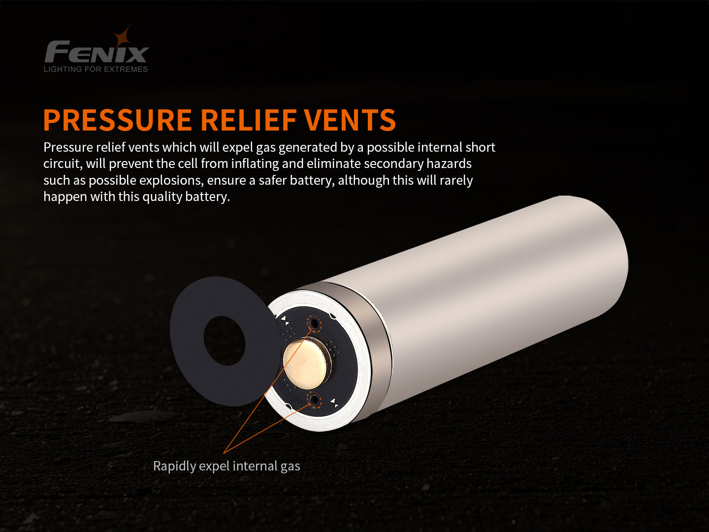Fenix ARB-L21-5000 V.2 (5000mAh 21700 Battery)