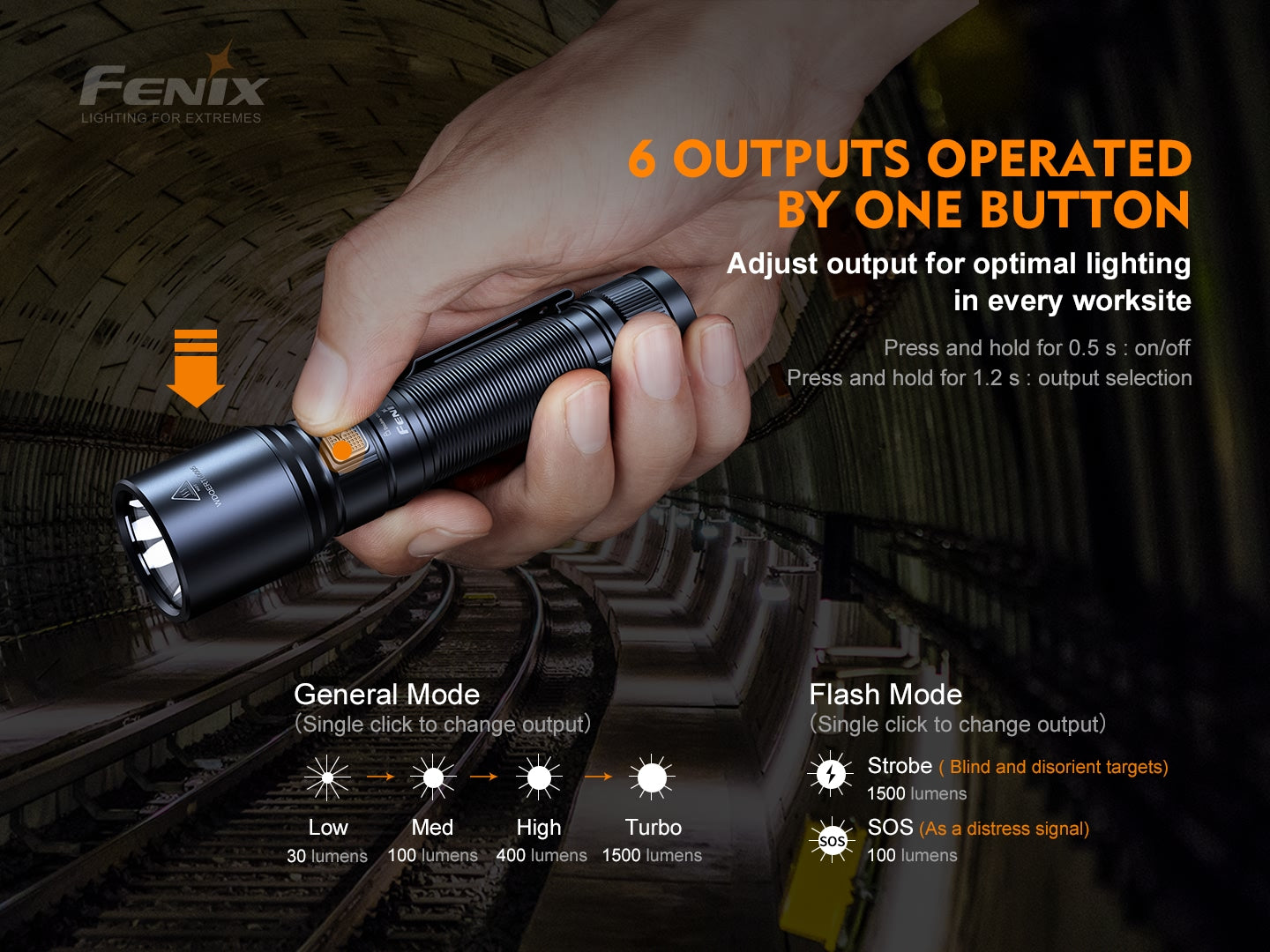 Fenix LED Torch - C6 V.3