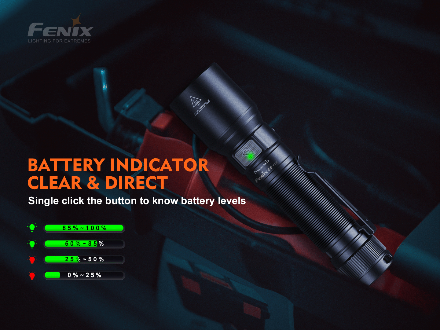 Fenix LED Torch - C6 V.3