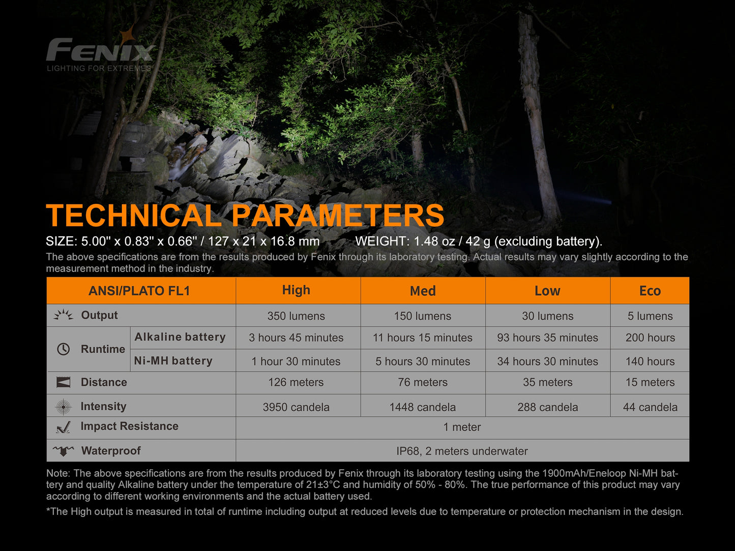 Fenix LED Torch - E20 V.2