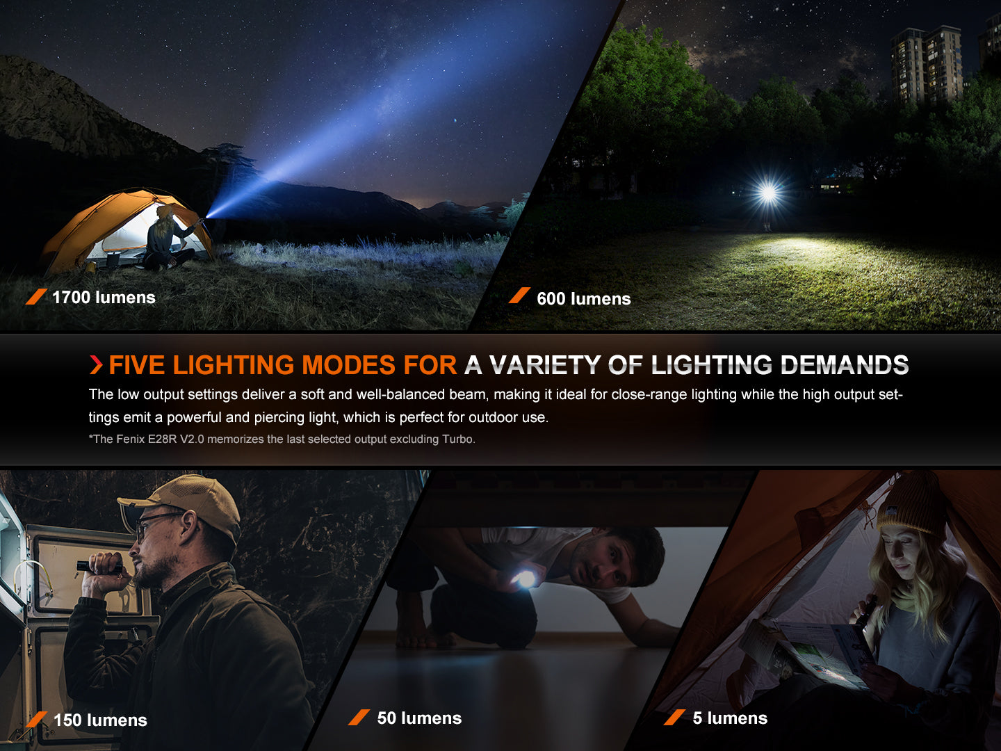 Fenix LED Torch - E28R V.2