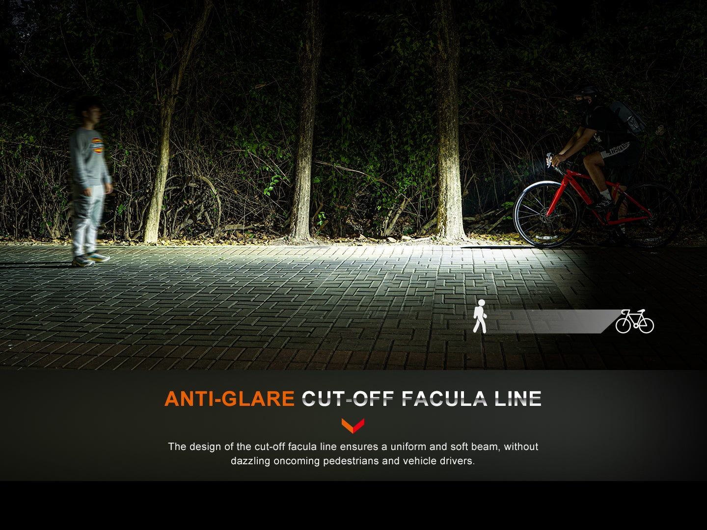 Fenix LED Bike Light - BC15R