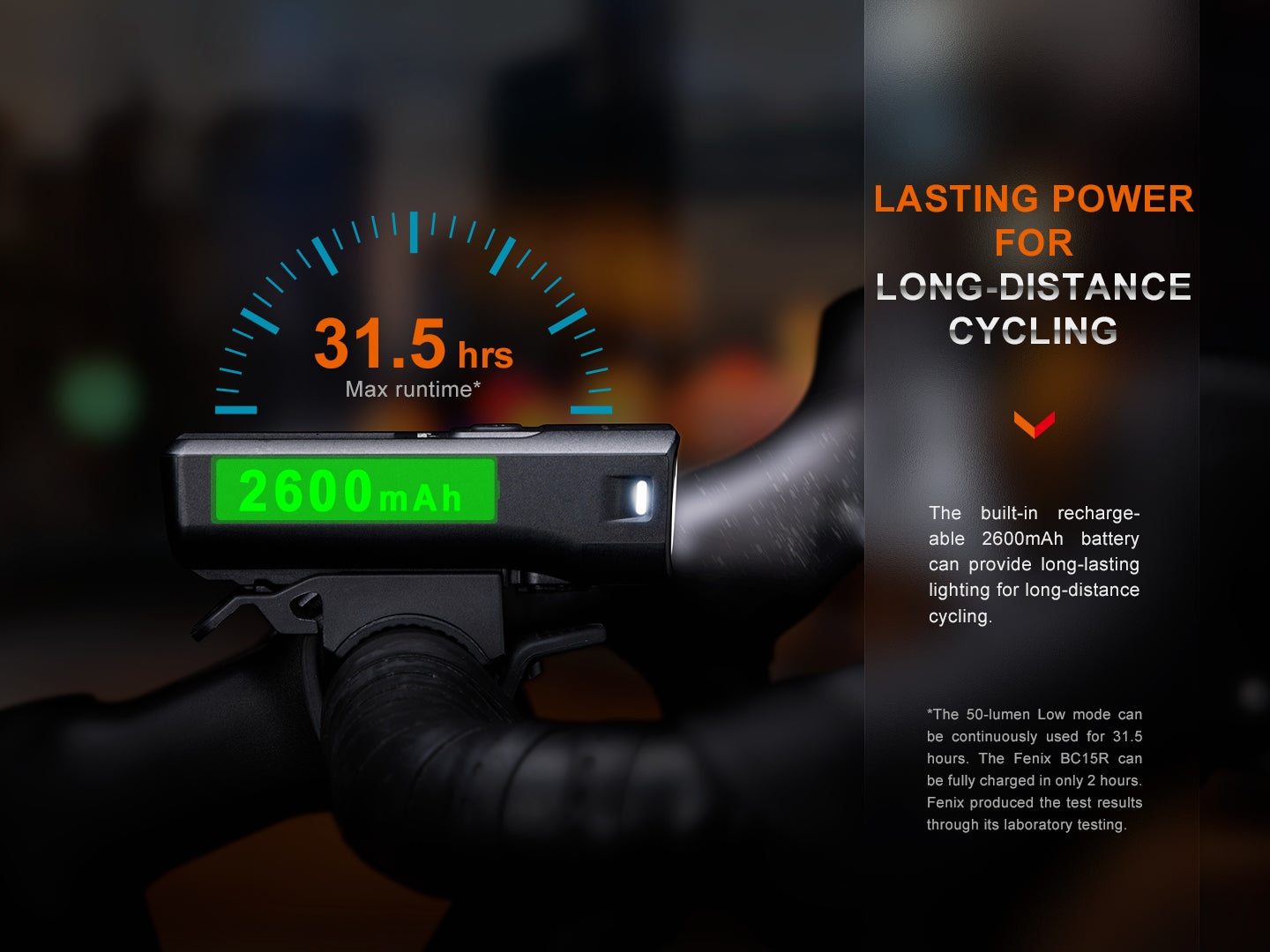 Fenix LED Bike Light - BC15R