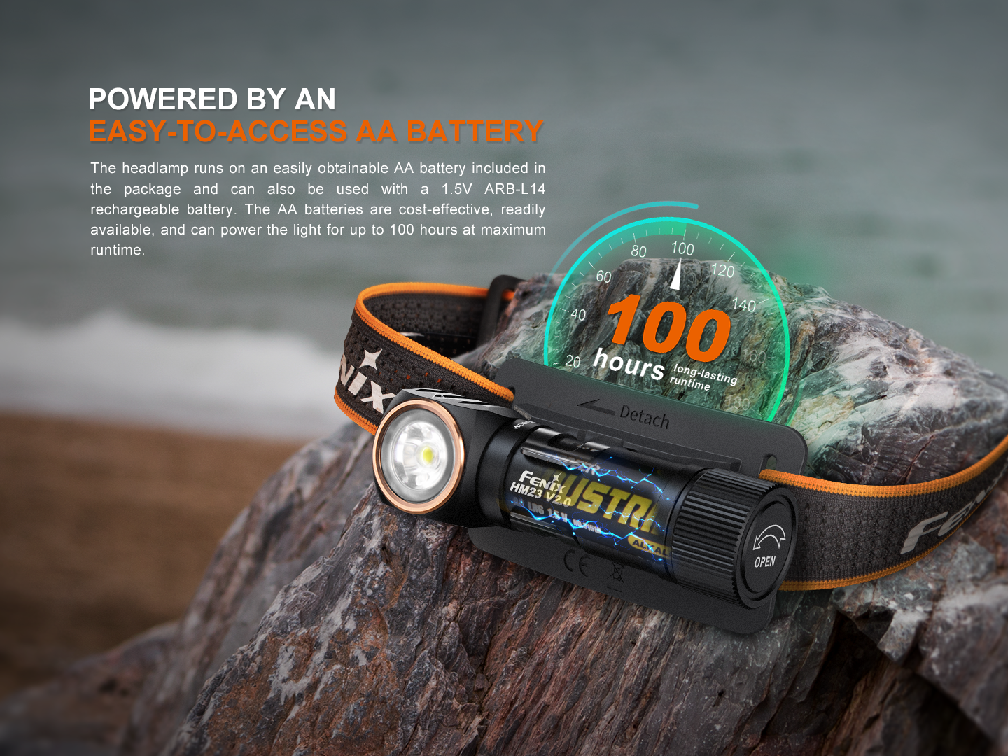 Fenix LED Headlamp - HM23 V.2