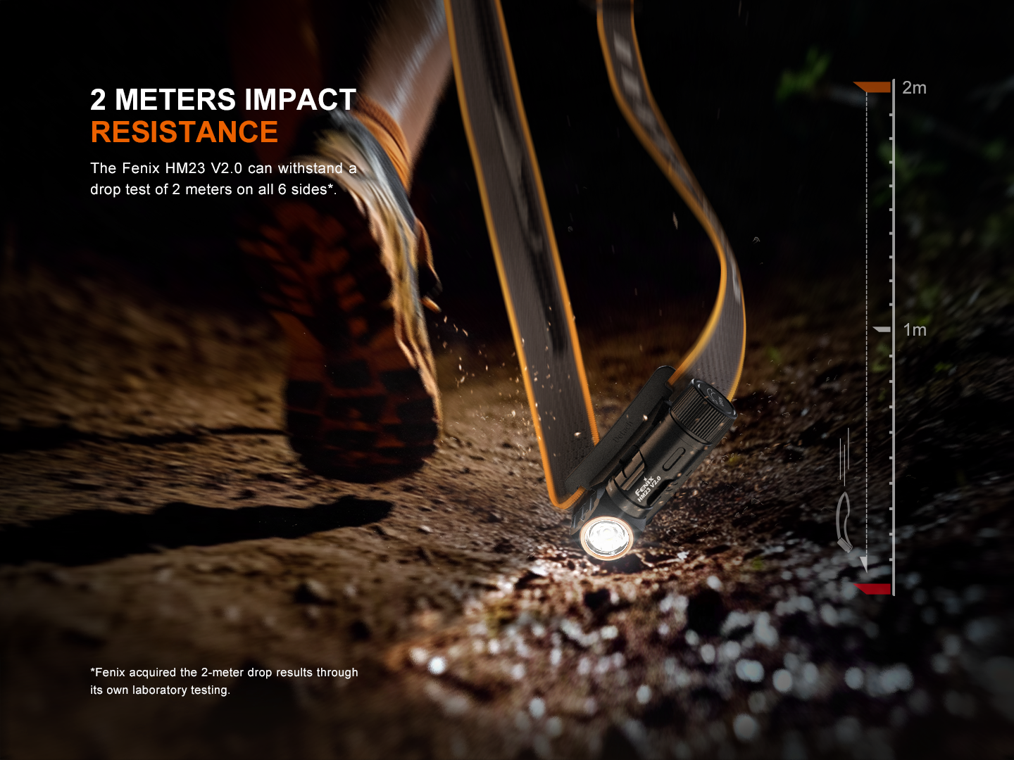 Fenix LED Headlamp - HM23 V.2