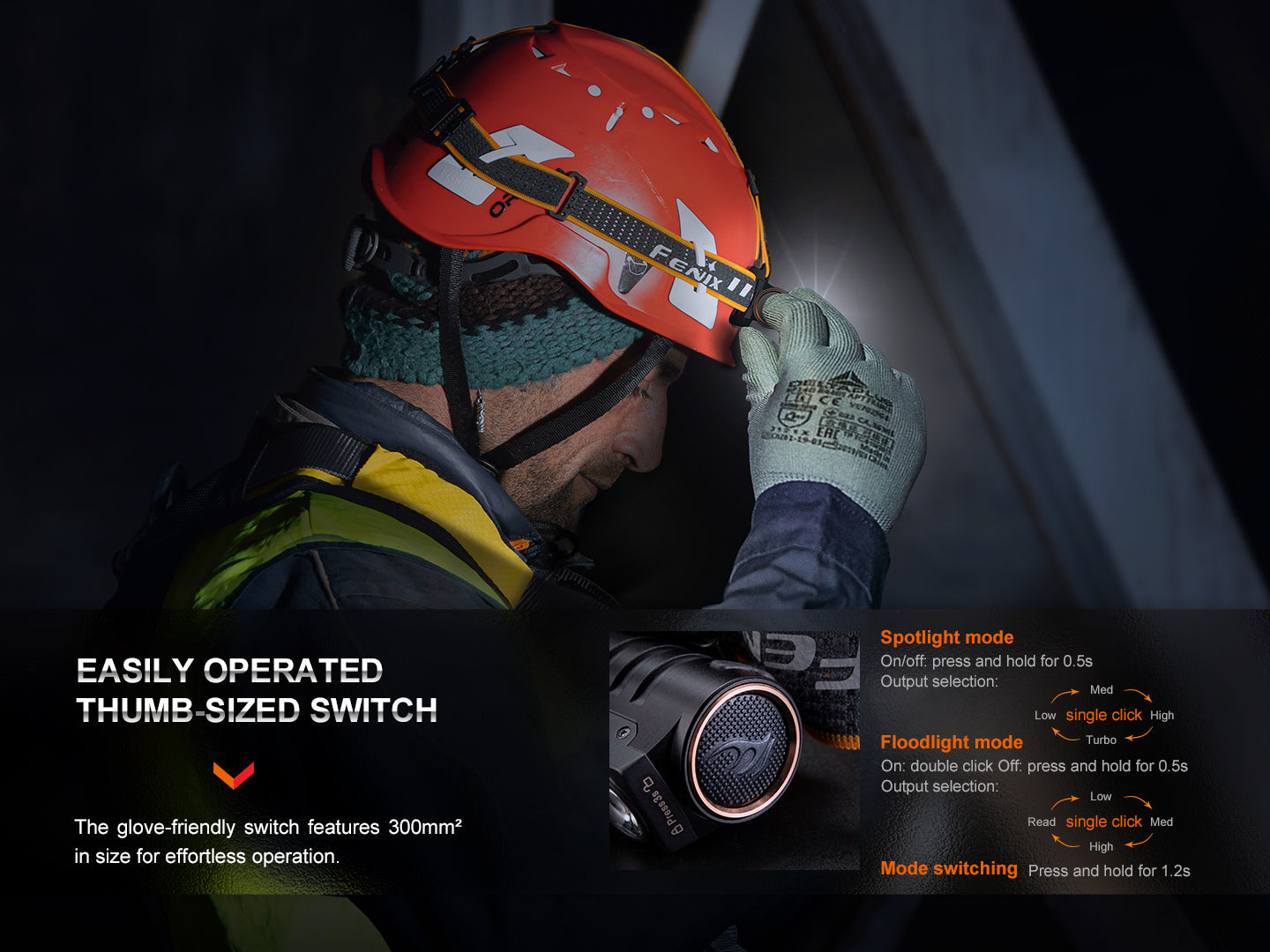 Fenix LED Headlamp - HM71R