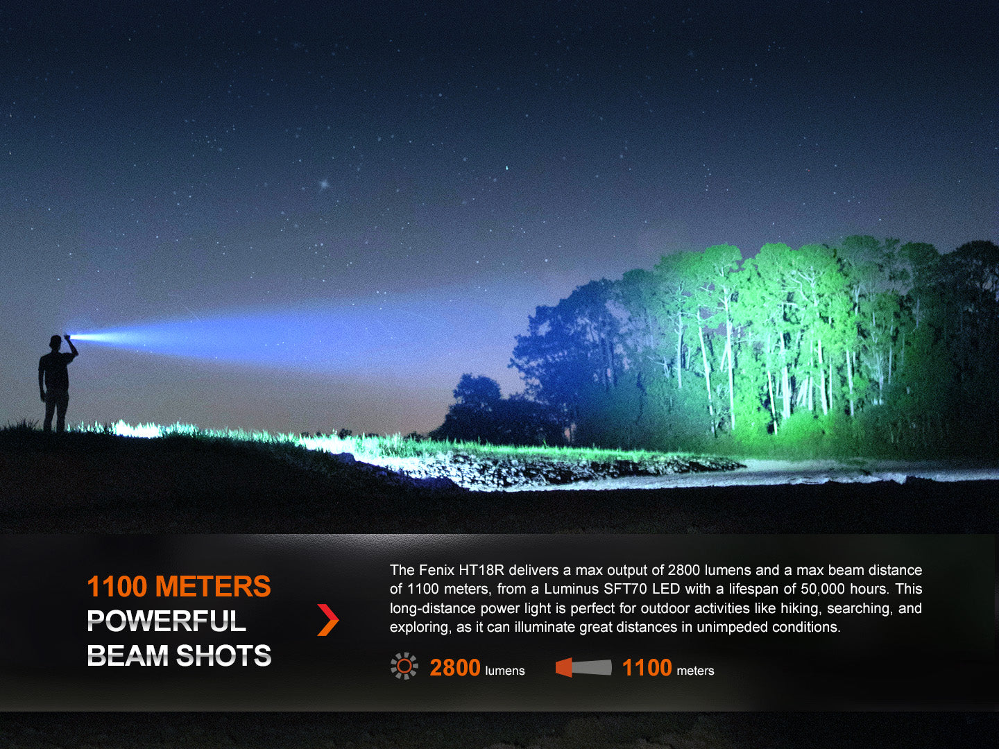 Fenix LED Torch - HT18R