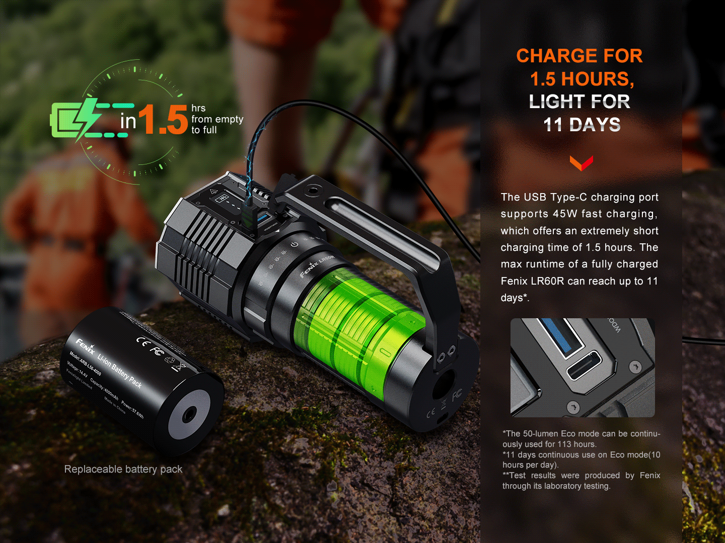Fenix LED Torch - LR60R
