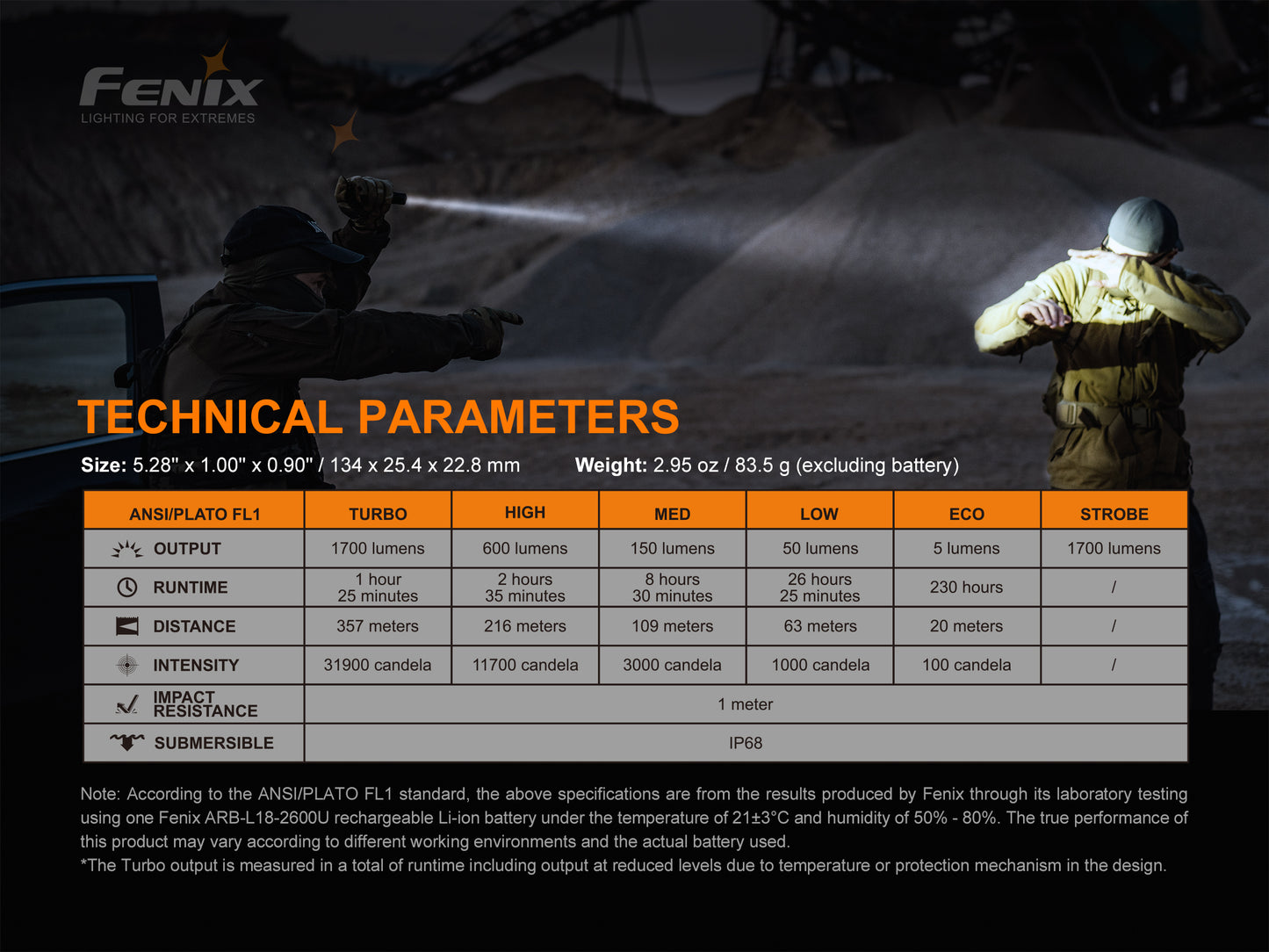 Fenix LED Torch - PD35 V.3