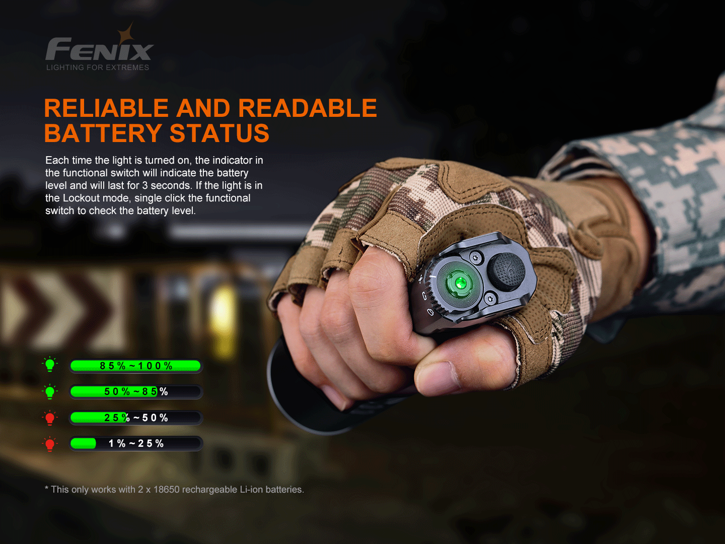 Fenix LED Torch - TK35UE V.2