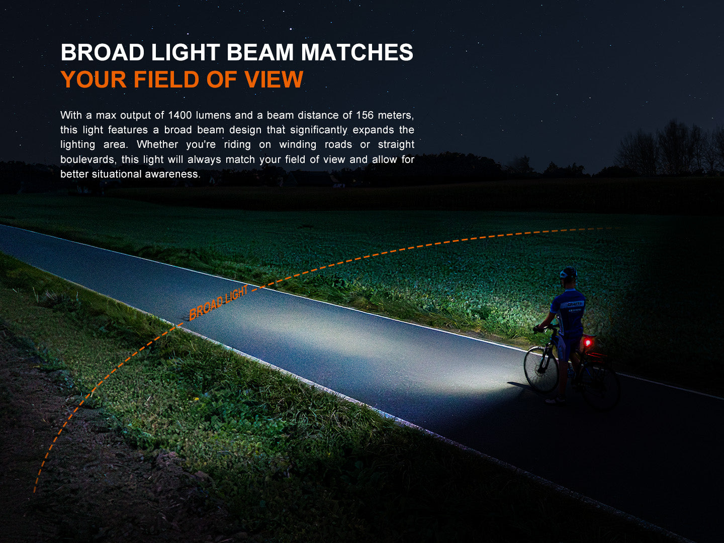 Fenix LED Bike Light - BC22R