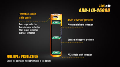 Fenix ARB-L18 Battery (Variants)