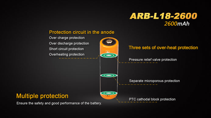 Fenix ARB-L18 Battery (Variants)