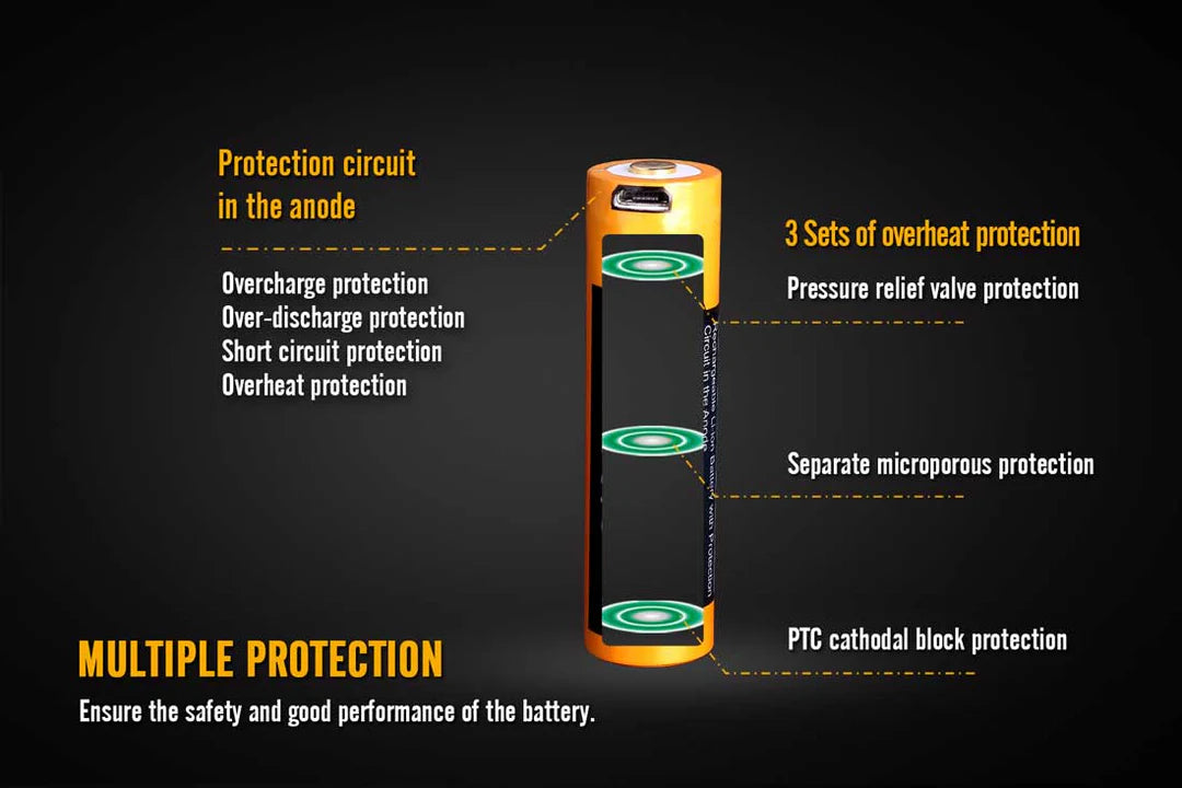 Fenix ARB-L18 Battery (2600mAh Variants)