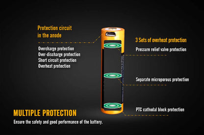 Fenix ARB-L18 Battery (2600mAh Variants)