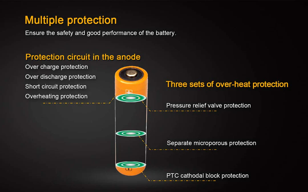 Fenix ARB-L18 Battery (3500mAh Variants)