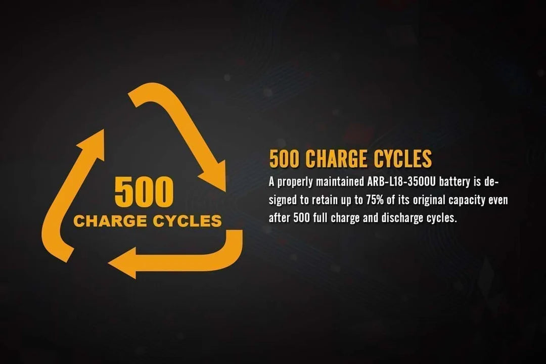 Fenix ARB-L18 Battery (3500mAh Variants)