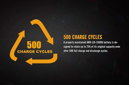 Fenix ARB-L18 Battery (3500mAh Variants)