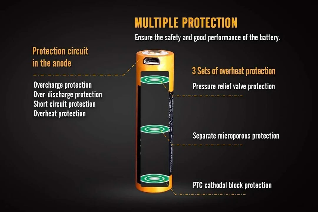 Fenix ARB-L18 Battery (3500mAh Variants)