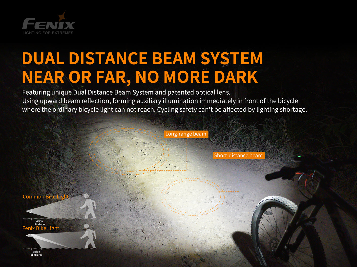 Fenix LED Bike Light - BC30 V.2