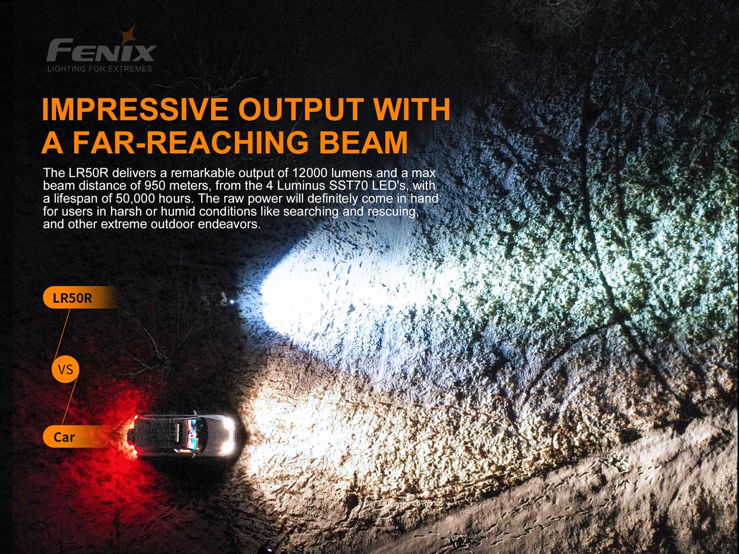 Fenix LED Torch - LR50R