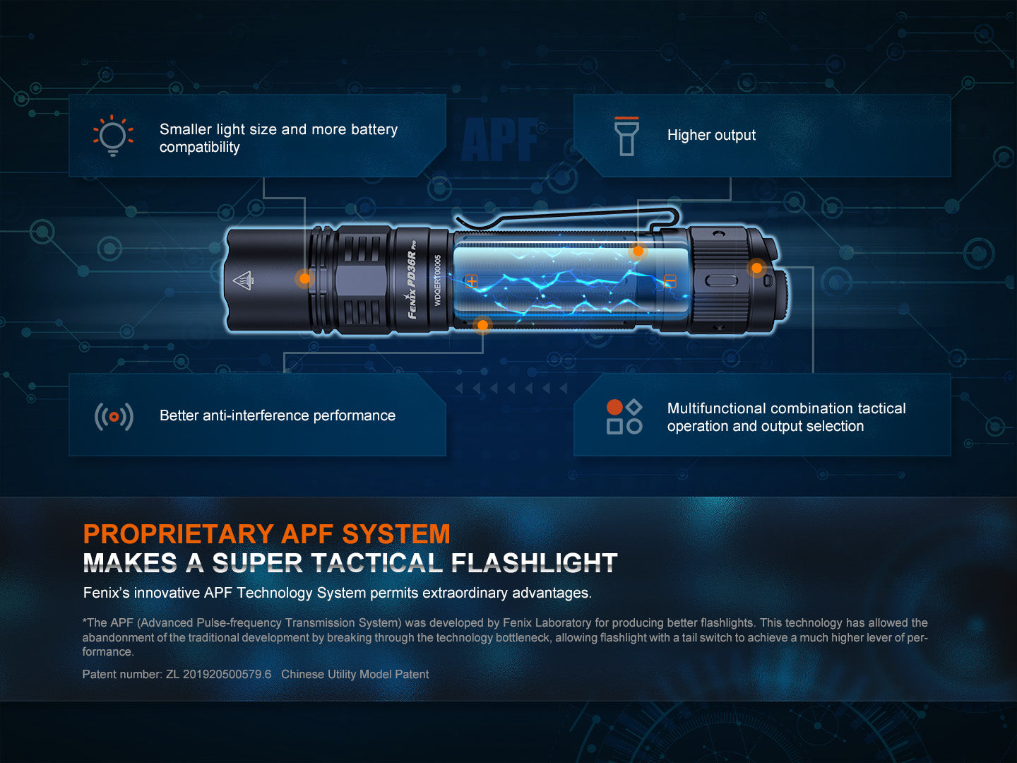 Fenix LED Torch - PD36R Pro