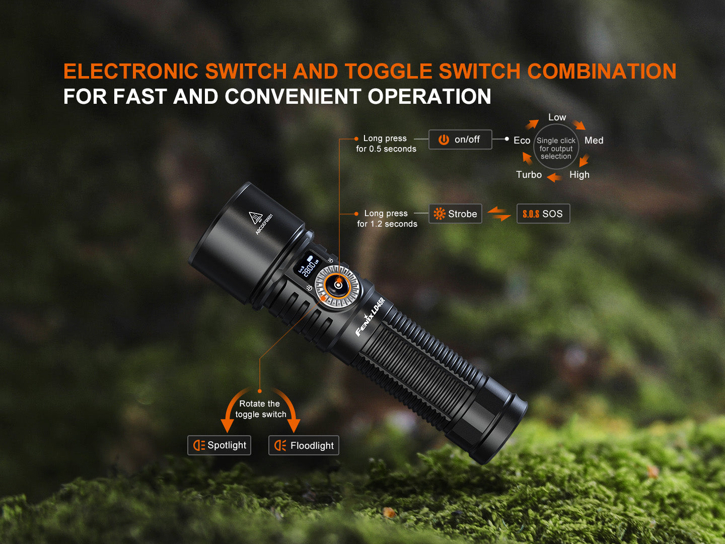 Fenix LED Torch - LD45R