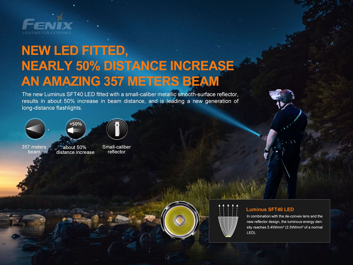 Fenix LED Torch - PD35 V.3 (with 3400U Battery)