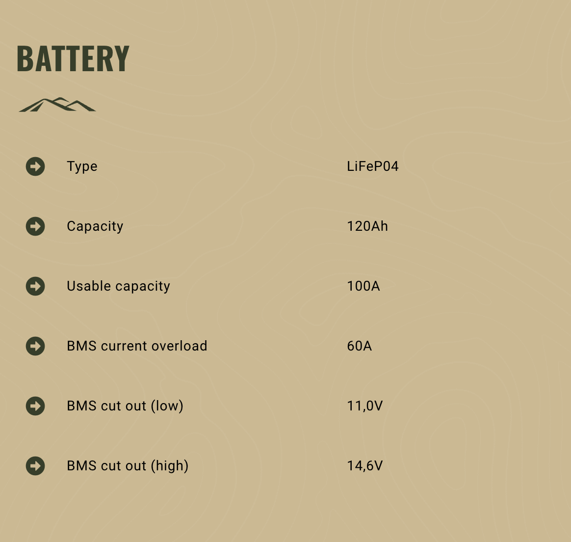 Summit RATPACK - Portable Inverter & Battery System