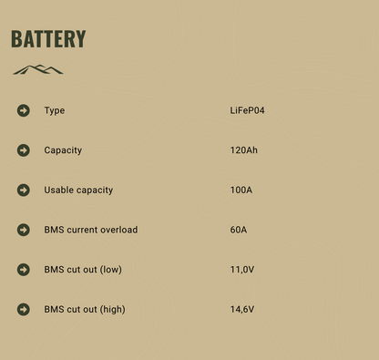 Summit RATPACK - Portable Inverter & Battery System