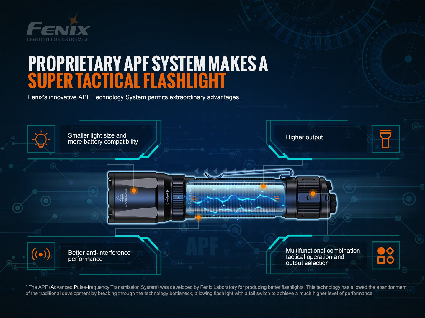 Fenix LED Torch - TK20R V.2