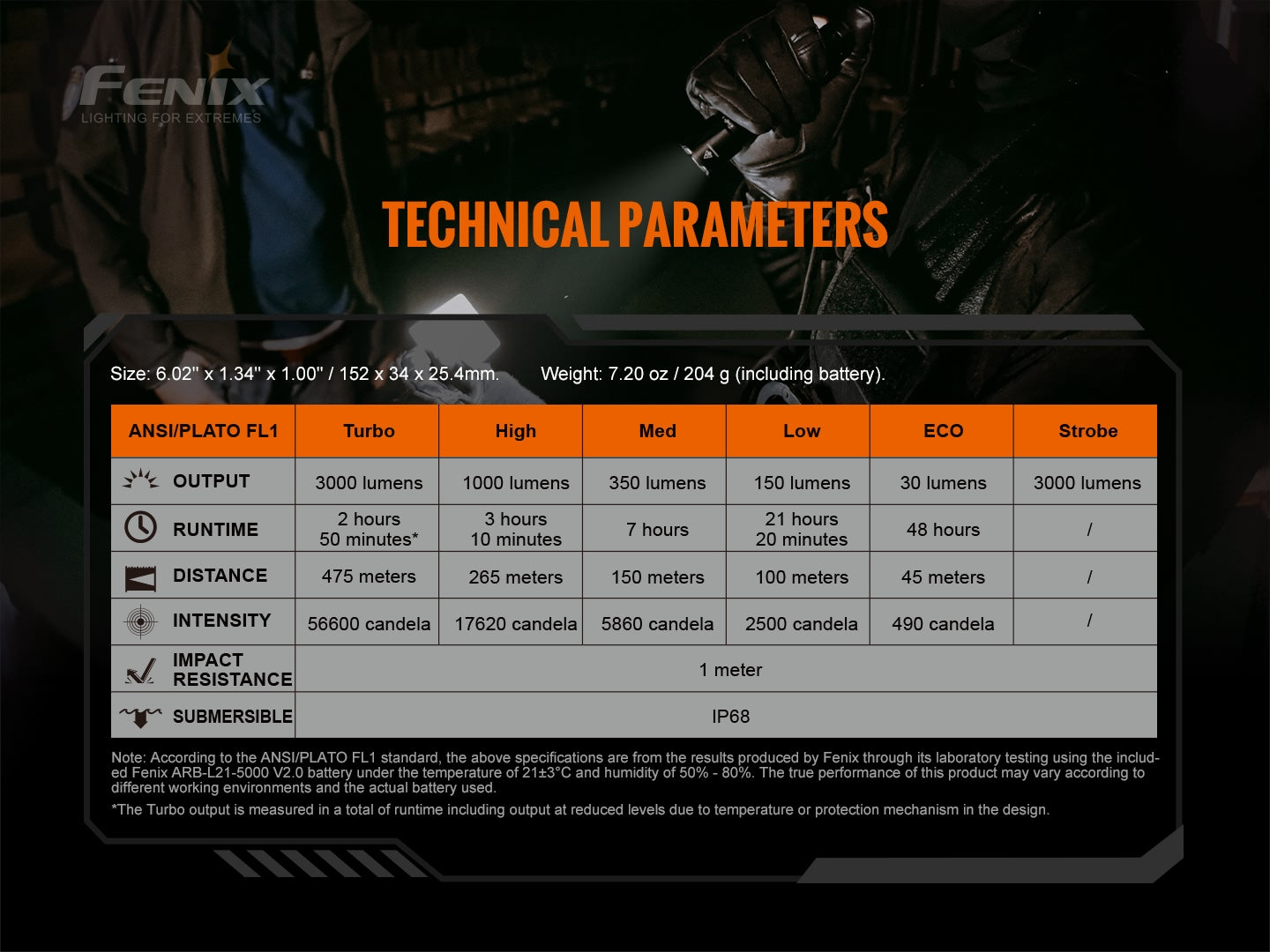 Fenix LED Torch - TK20R V.2